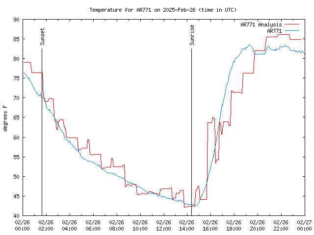 Comparison graph for 2025-02-26