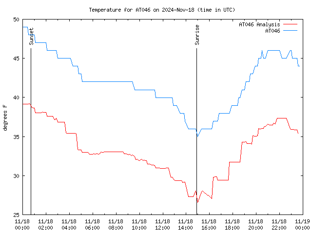 Comparison graph for 2024-11-18