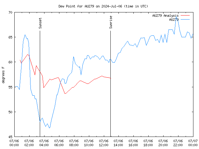 Comparison graph for 2024-07-06