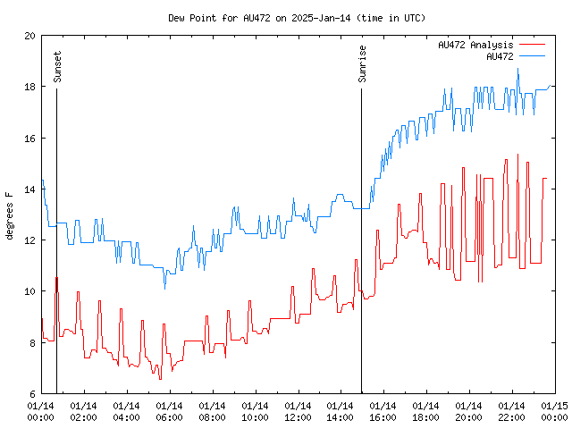 Comparison graph for 2025-01-14