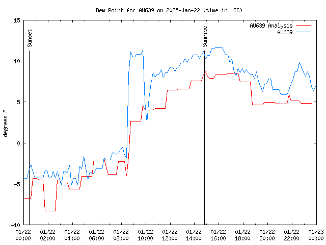 Comparison graph for 2025-01-22