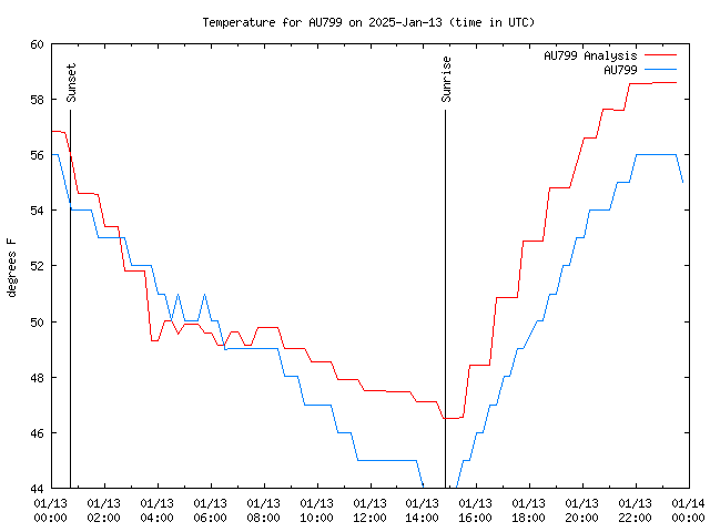 Comparison graph for 2025-01-13