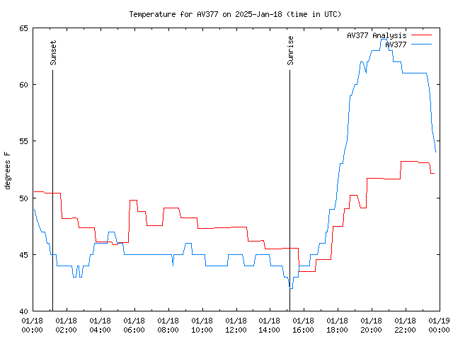 Comparison graph for 2025-01-18