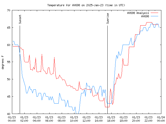 Comparison graph for 2025-01-23