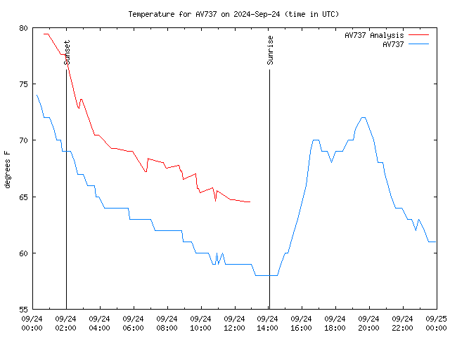 Comparison graph for 2024-09-24