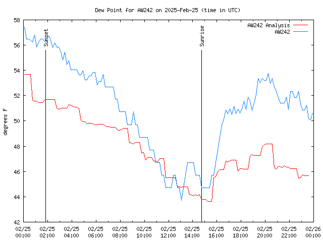 Comparison graph for 2025-02-25