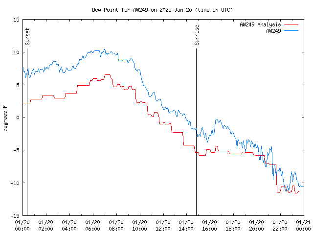 Comparison graph for 2025-01-20