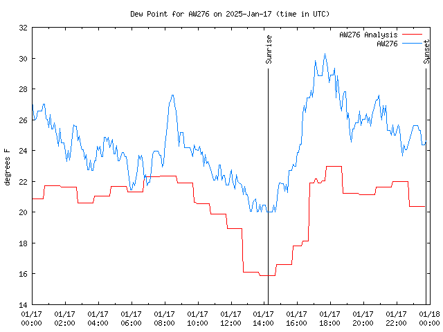 Comparison graph for 2025-01-17