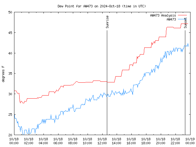 Comparison graph for 2024-10-18