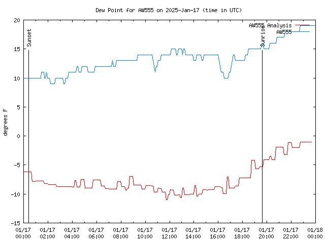 Comparison graph for 2025-01-17