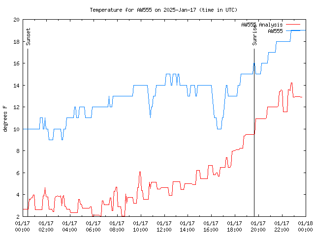 Comparison graph for 2025-01-17