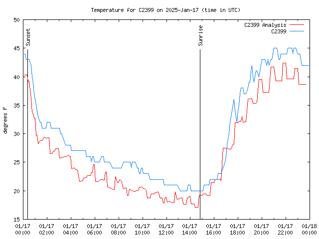 Comparison graph for 2025-01-17