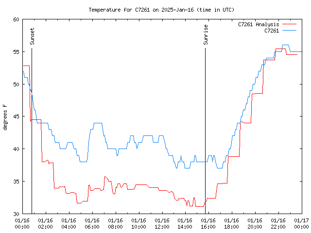 Comparison graph for 2025-01-16