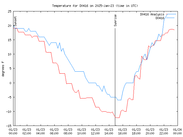 Comparison graph for 2025-01-23