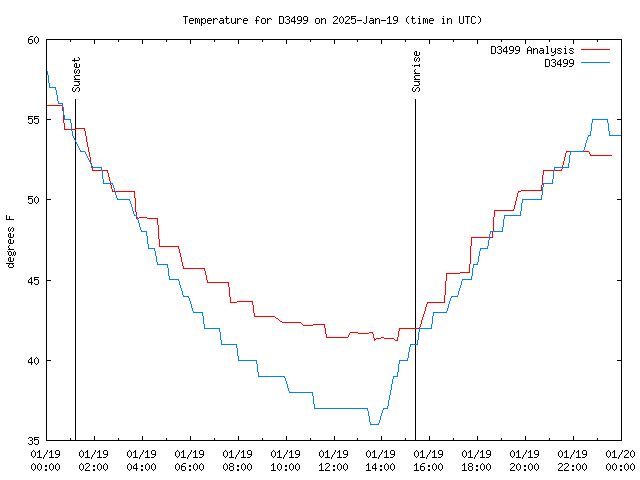 Comparison graph for 2025-01-19