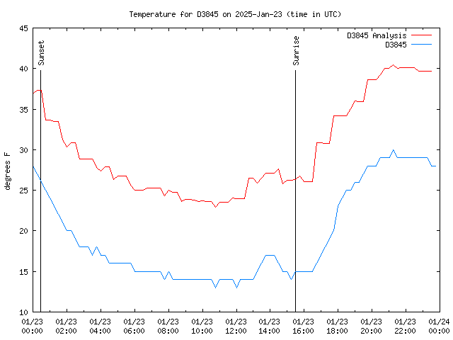 Comparison graph for 2025-01-23