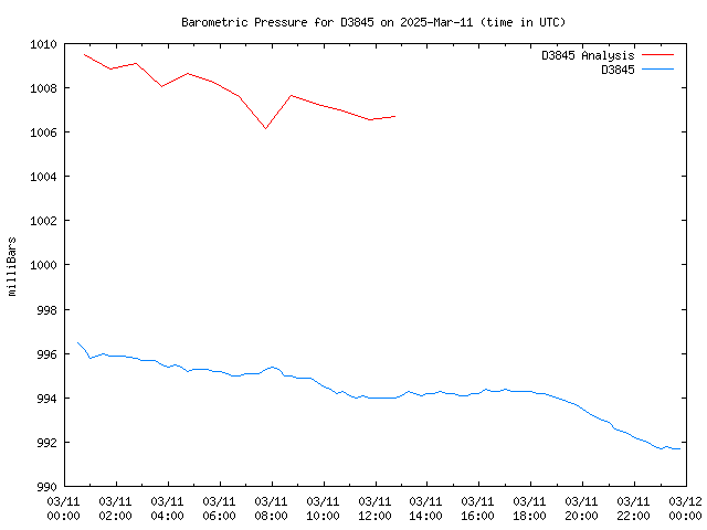 Comparison graph for 2025-03-11