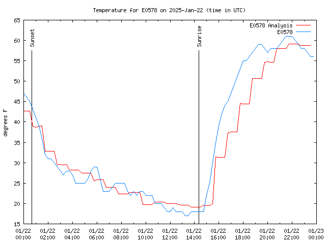 Comparison graph for 2025-01-22