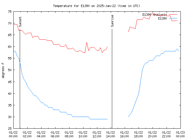 Comparison graph for 2025-01-22