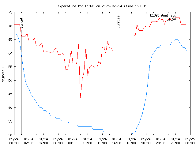 Comparison graph for 2025-01-24