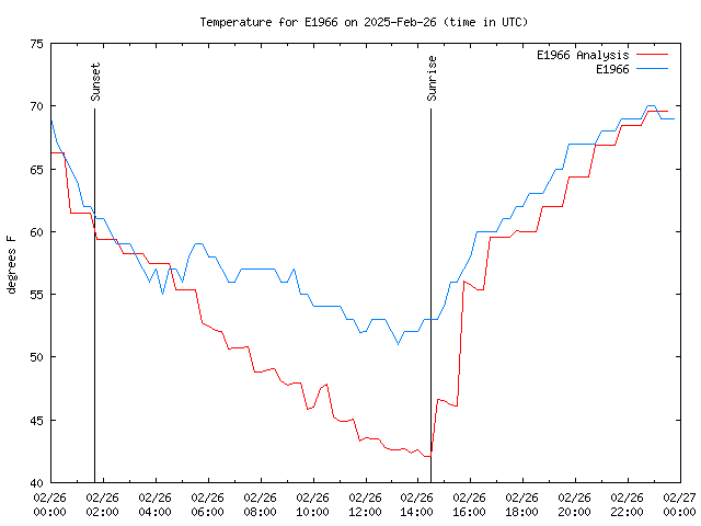 Comparison graph for 2025-02-26