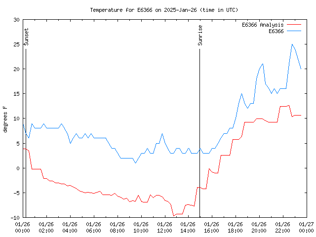 Comparison graph for 2025-01-26