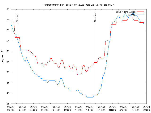 Comparison graph for 2025-01-23