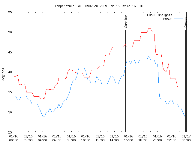 Comparison graph for 2025-01-16