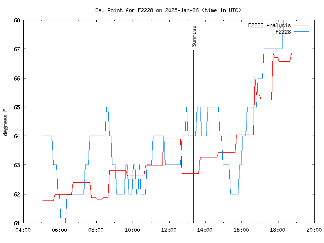 Comparison graph for 2025-01-26