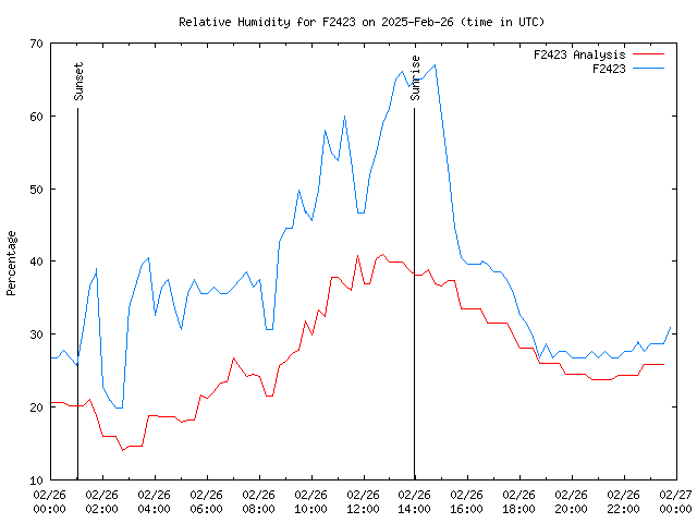 Comparison graph for 2025-02-26