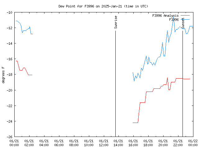 Comparison graph for 2025-01-21