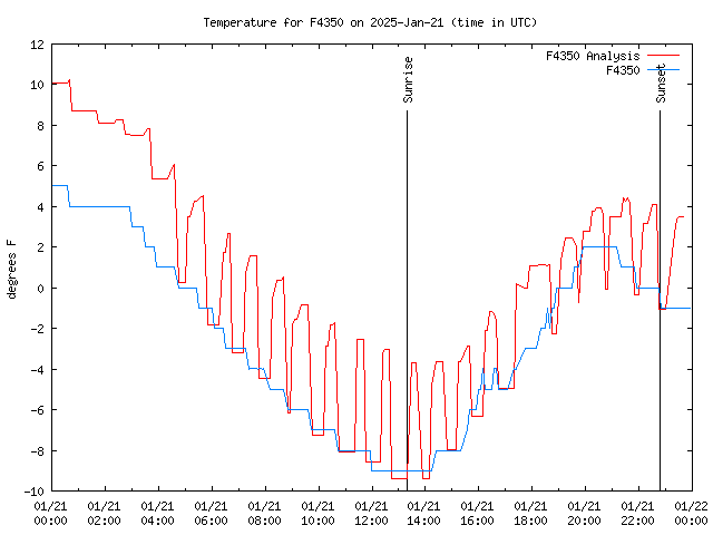 Comparison graph for 2025-01-21