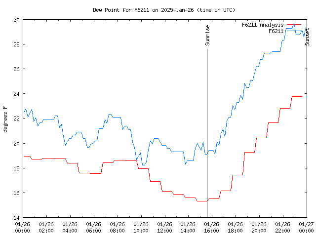 Comparison graph for 2025-01-26