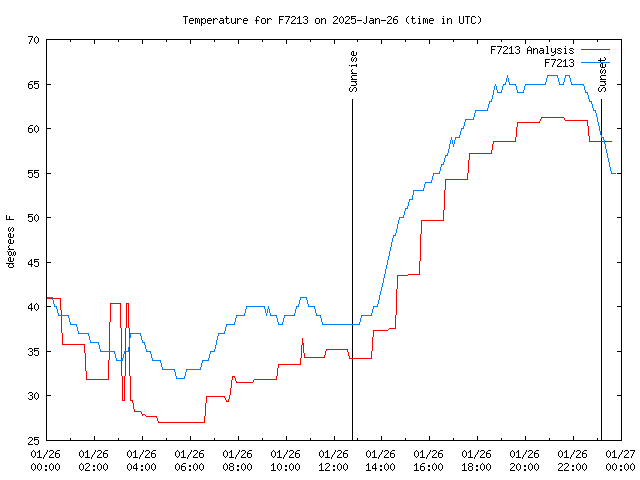 Comparison graph for 2025-01-26