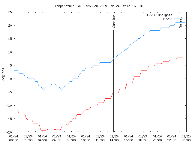 Comparison graph for 2025-01-24