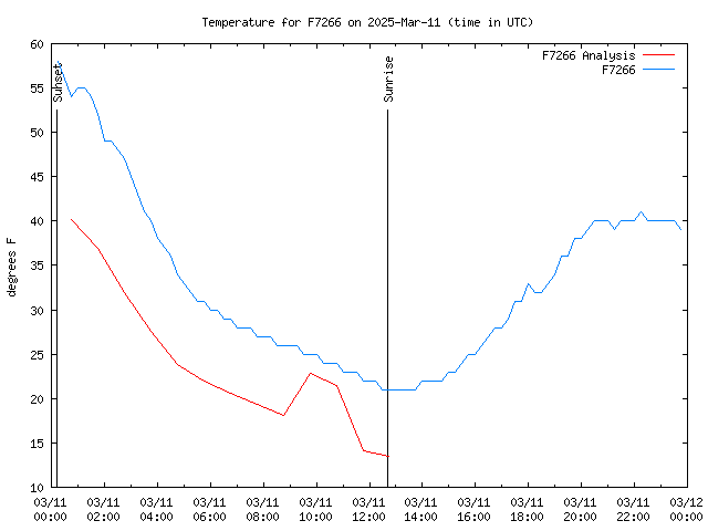 Comparison graph for 2025-03-11