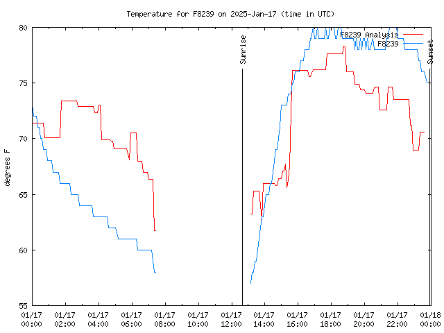 Comparison graph for 2025-01-17