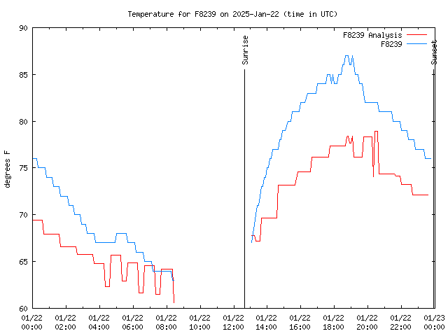 Comparison graph for 2025-01-22