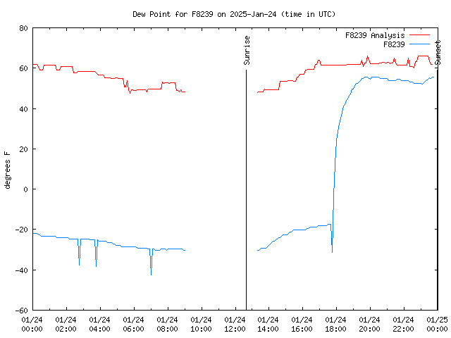 Comparison graph for 2025-01-24