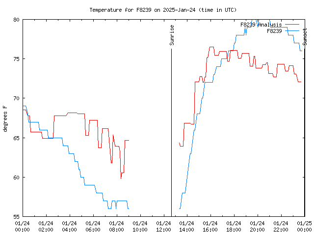 Comparison graph for 2025-01-24