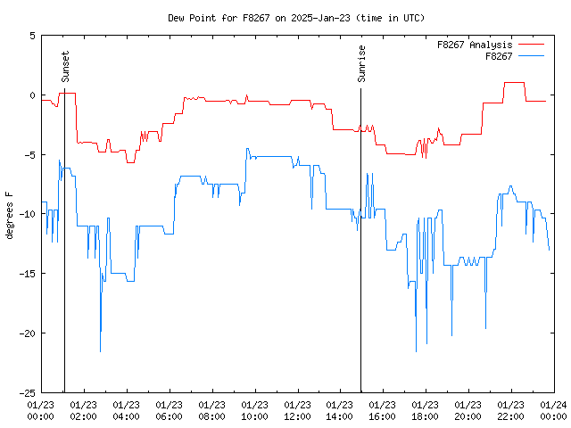 Comparison graph for 2025-01-23