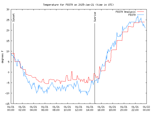 Comparison graph for 2025-01-21