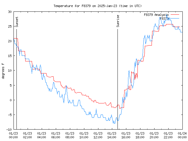 Comparison graph for 2025-01-23