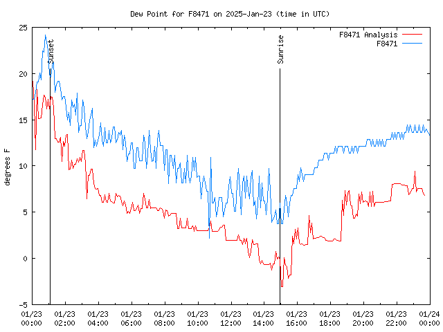 Comparison graph for 2025-01-23