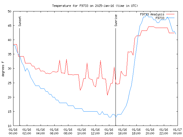 Comparison graph for 2025-01-16