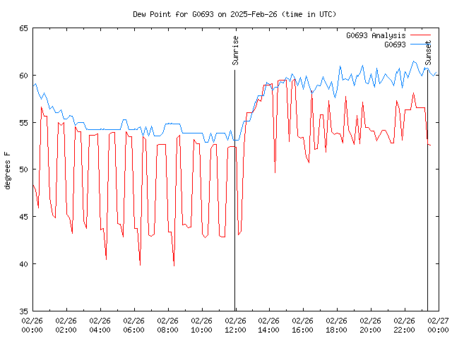 Comparison graph for 2025-02-26