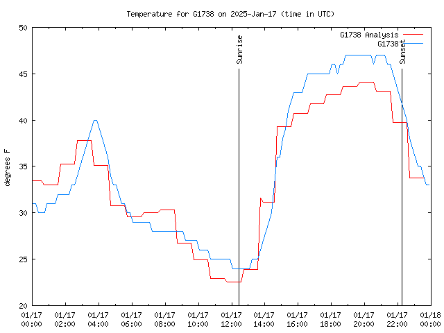 Comparison graph for 2025-01-17