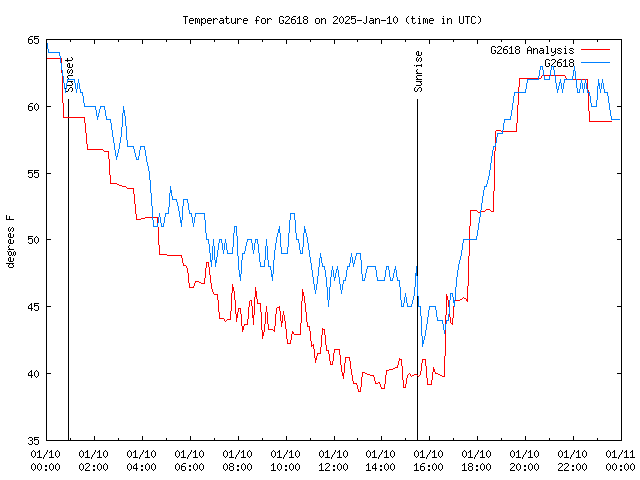 Comparison graph for 2025-01-10