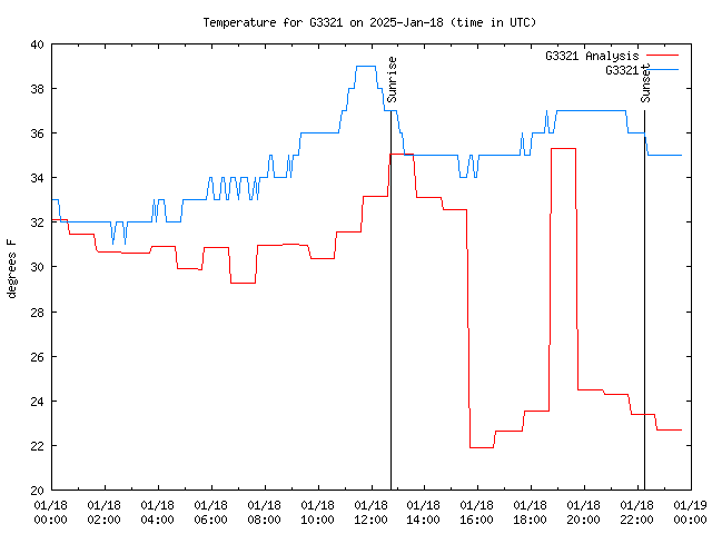 Comparison graph for 2025-01-18