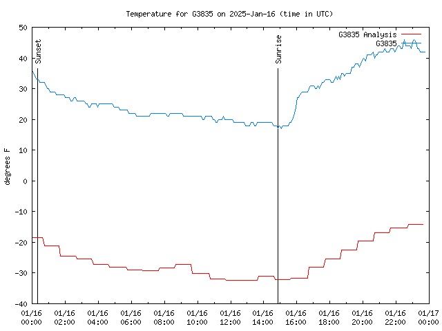 Comparison graph for 2025-01-16